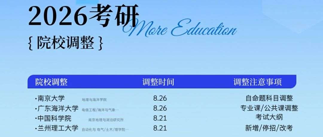 紧急调整！学硕读博，专硕学制再加一年